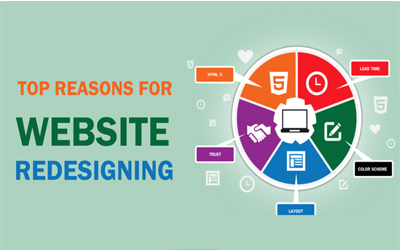 Website Design Company India